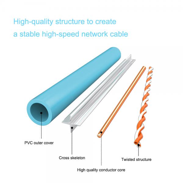 Quality UTP CAT6 LAN Cable Network Cable 23AWG Bare Copper PVC Jacket for sale