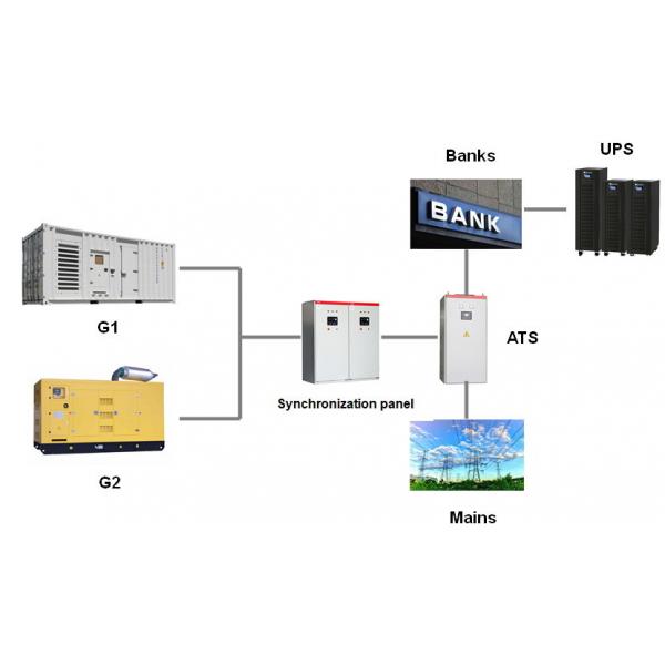 Quality Smart 4P 480V 400A ATS Automatic Transfer Switch for sale