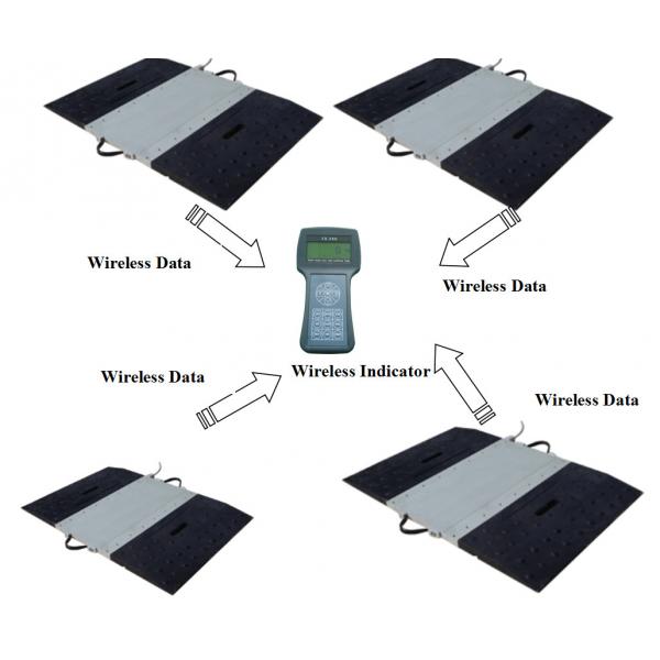 Quality Static Dynamic Wireless Vehicle Axle Weighing Scales 10T 15T for sale