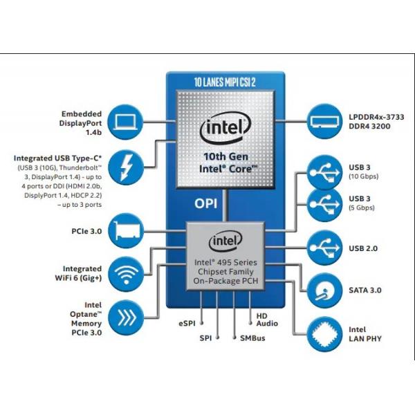 Quality 4 Cores 4.2GHz CPU Central Processing Unit Intel Core I5-10210U for sale