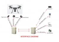 China Video &amp; TTL Data Transmission solution for real time drone/UAV &amp; VTOL video wireless link factory