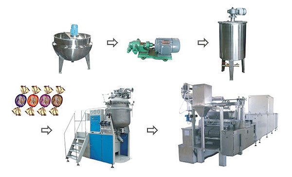 Quality Full Automatic Production Line Toffee Candy Making Machine for sale