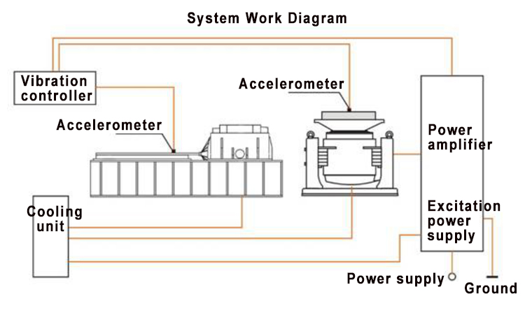 Vibrating Shaker Table Vibration Tester