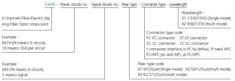 fo608 series FO608 Series 6 Channels Fiber Optic Slip Ring slip ring description