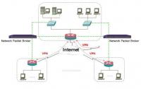 China DPI Deep Packet Inspection VPN by Network Visibility Software Tools of Network TAP factory