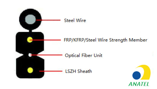 Quality DA-GJYX(F)CH FTTH Drop Fiber Optic Cable for sale