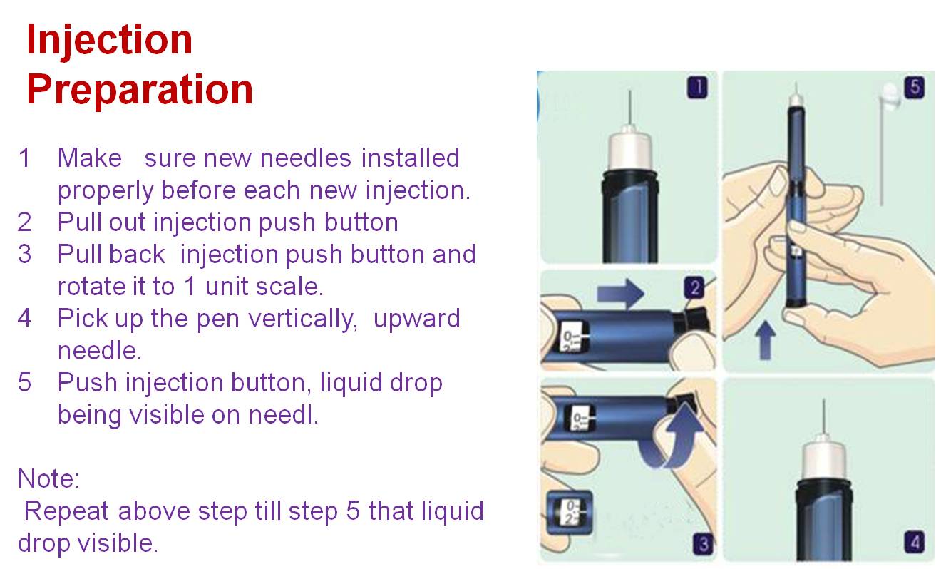 BZ-II 3ml Cartridge Applied  Plastic Manual Insulin Injection Pen  with Dose Increments from 0.01ml  to 0.6ml