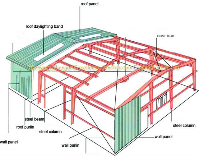 prefabricated metal airplane hangar