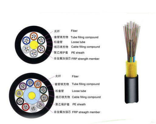 Quality ADSS 144 Core non-metal FRP All Dielectric Self Supporting Optical Fiber Cable for sale