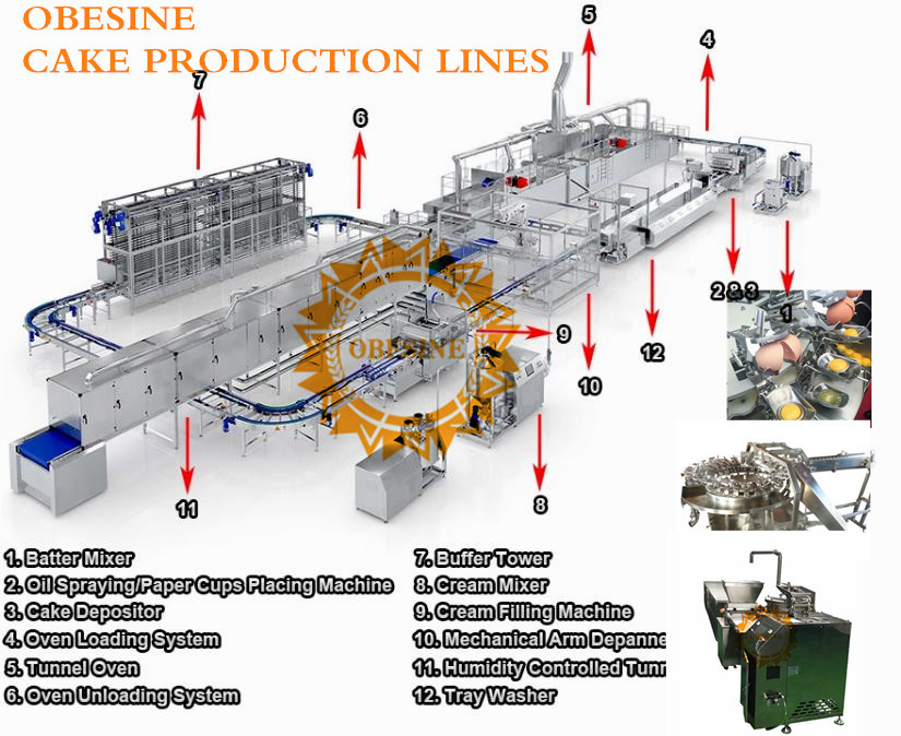 china OBESINE cakes production Lines ,cakes automation line,cake tunnel ovens,cake filler ,cake packing line, cake production
