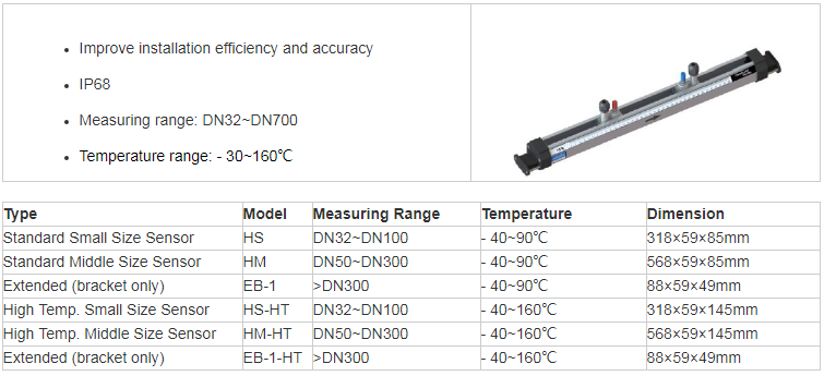 clamp on ultrasonic flowmeter