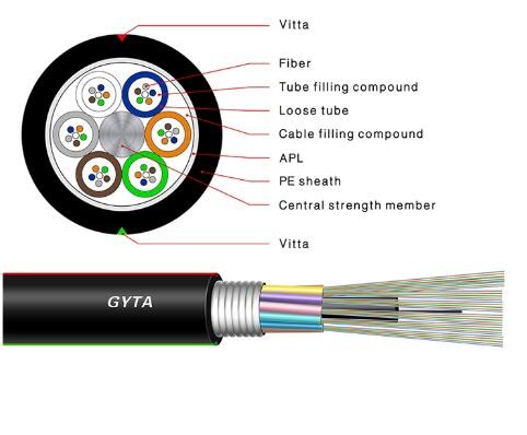 Quality GYTS 48 Core Single Mode Armored Duct Fiber Optic Cable for sale
