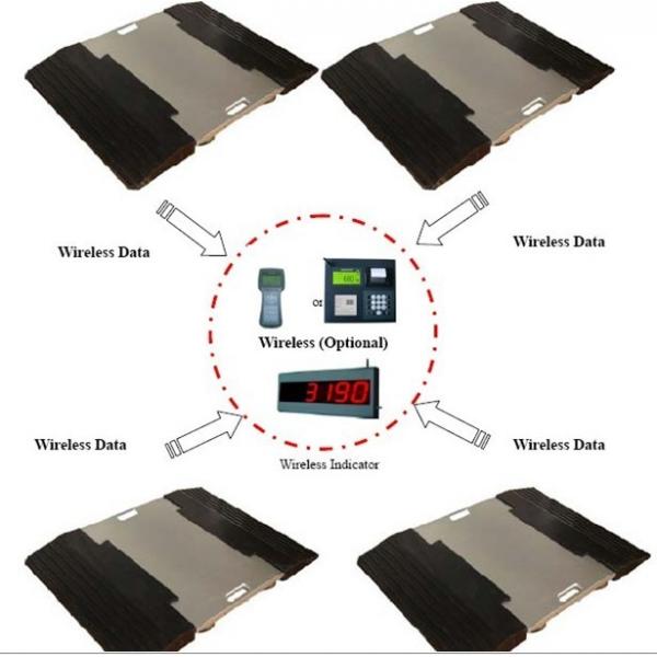 Quality Wired Wireless Portable Axle Scales pads For Trucks for sale
