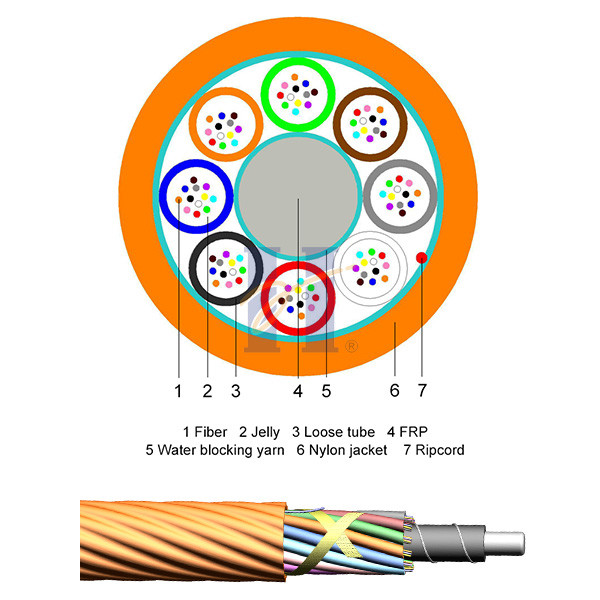 Quality G657A1 Loose Tube 96 Core Fiber Optic Air Blown Micro Cable Nylon Dielectric for sale