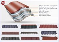 China GB JIS Standard Cold Rolled PPGI Roofing Sheet / Color Coated Steel Sheet factory