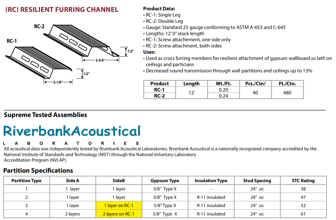 Resilient Channel instalaltion