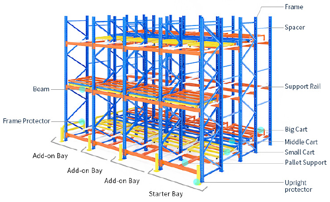 Push Back Pallet Rack High Density Warehouse Storag Rack