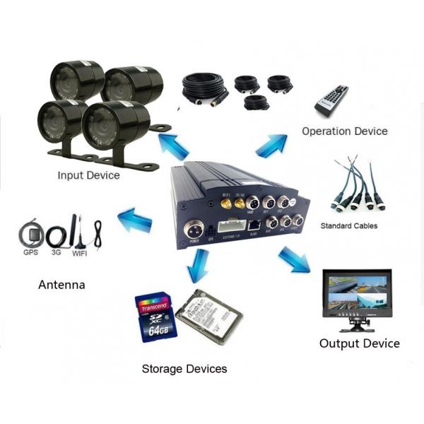 Quality 1080P 4CH HD Bus Vehicle Mobile DVR with 4G and GPS from Original manufacturer for sale