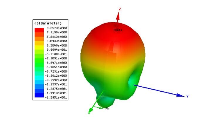 BRA-15 mounting dimensions