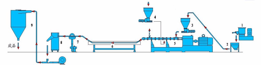 200kg production LDPE/PP master batch twin parallel screw extruder