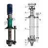 China High Capacity Vertical Sump Pump , Durable Centrifugal Slurry Pump High Pressure factory