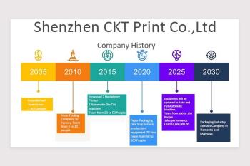 China Factory - Shenzhen CKT Print Co., Ltd.