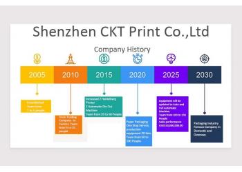 China Factory - Shenzhen CKT Print Co., Ltd.