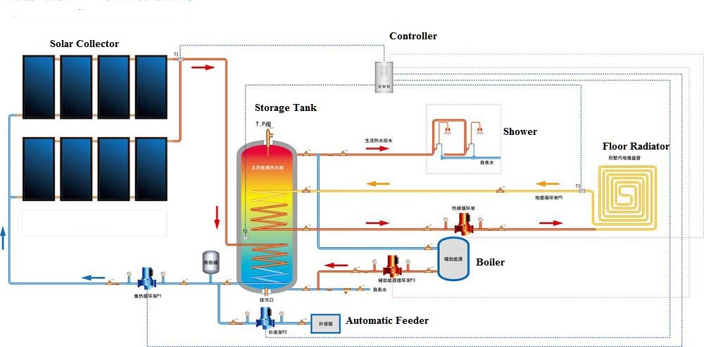 China Many Kinds of Popular Villa Solar Water Heater, Solar Space Heating, Split Solar Water Heaters-001 factory