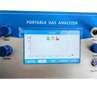 China Precision Portable Syngas Analyzer CO CO2 CH4 H2 CnHm O2 Heating Value biomass gasifications factory
