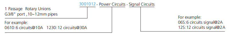 3001012 series 3001012 Series G3/8" 1-Passage Rotary Unions slip ring description