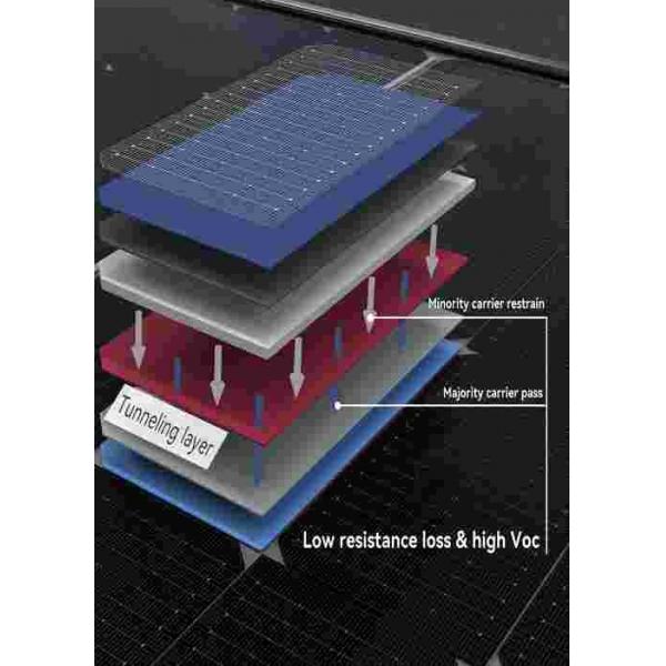 Quality 460W 465W Solar Photovoltaic Modules 470W 475W 480W Tiger Neo N Type 60HL4-(V) for sale