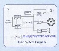 China master clocks system electric master slave clocks, GOOD CLOCKYANTAI)TRUST-WELL CO LTD factory