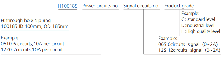 h100185 series H100185 Series Hole Size 100mm(Hollow Shaft)Through Hole Slip Ring slip ring description