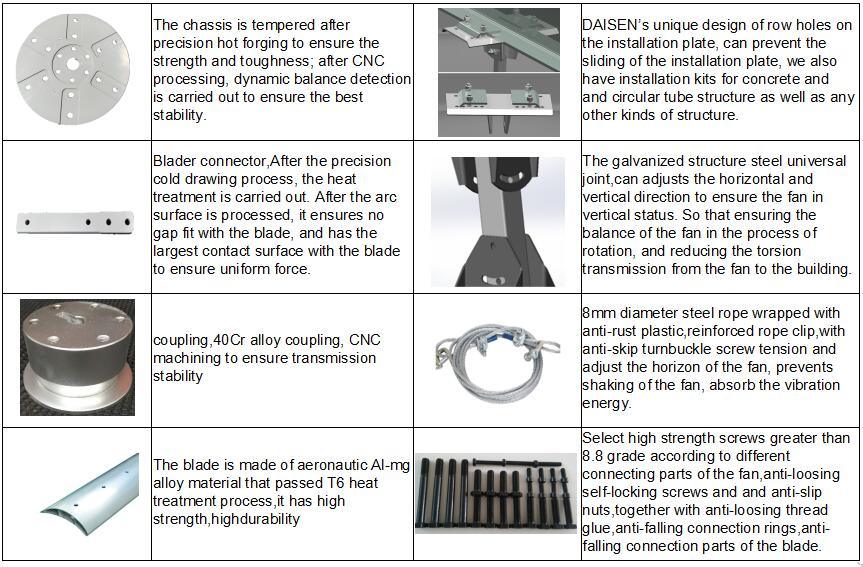 Hvls Industrial Ceiling Fan for Workshop Cooling and Ventilation