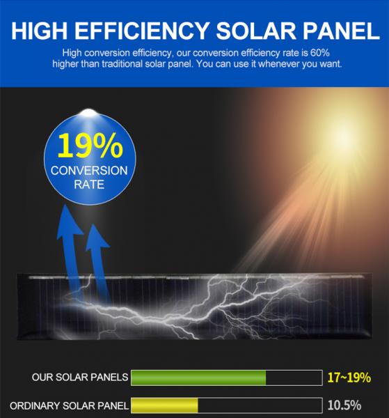 5V Epoxy Solar Panel ZW-8030-M Mini Mono Solar Panel 84mA 0.4W Customized Solar Panel Charger
