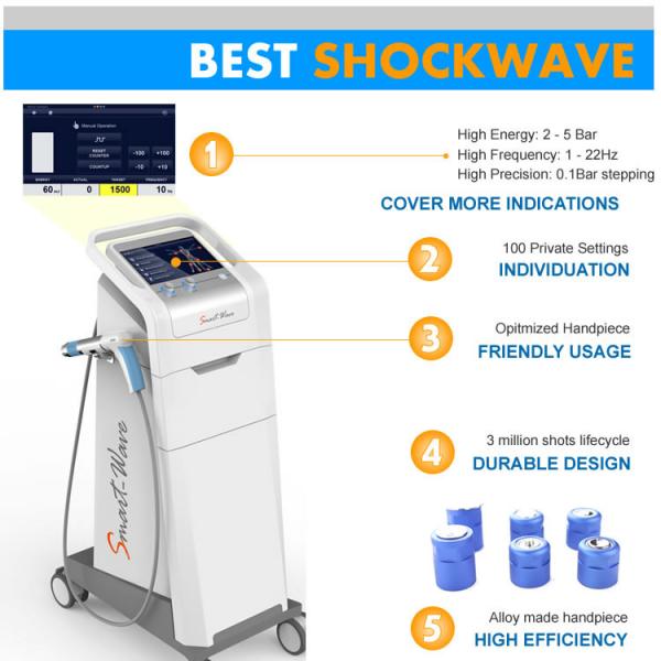 Quality Pain Free Trochanteric Tendinopathy ESWT Shockwave Therapy Machine AC110V / 220V for sale