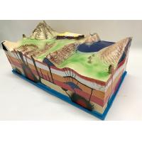 China School Teaching Geography Model Plate Tectonics Earth Surface Configuration factory