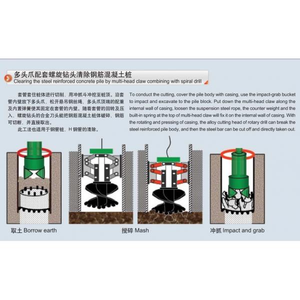 Quality High Efficient Casing Rotator foundation equipment for secant pile wall for sale