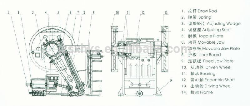 Jaw Crusher Price List In High efficiency Selling Mining Crusher Machine