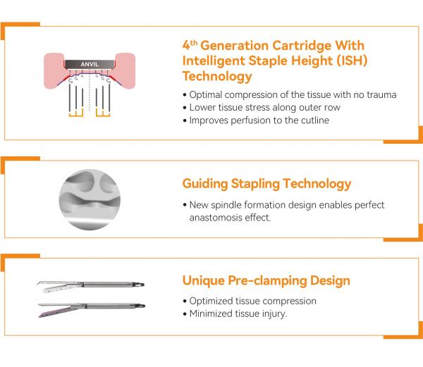 Endoscopic Linear Stapler FDA Certified Surgical Stapler- Product Details