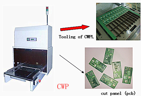 Quality Precision PCB Depaneling Machine,PCB Depanelizer,PCB Separator for sale