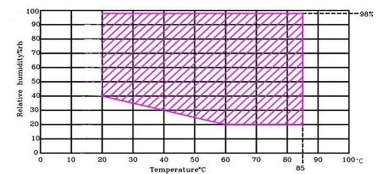 temperature test equipment