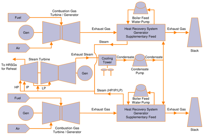 HRSG Professional Waste Acid Recycling Boiler With ASME National Board Standard