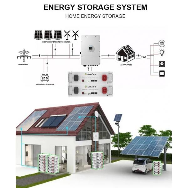 Quality UL Certification 51.2V 100Ah Stacked Rack LiFePO4 Energy Storage Battery for sale