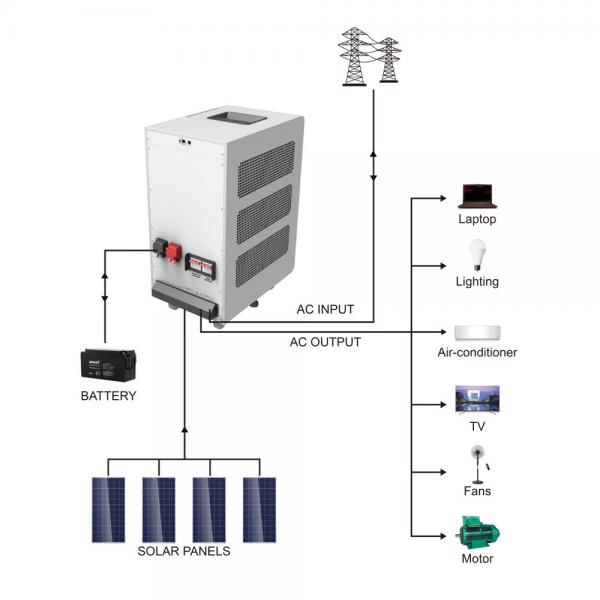 Quality 3KW To 20KW Residential Solar Energy System MPPT Hybrid Solar Panel System for sale