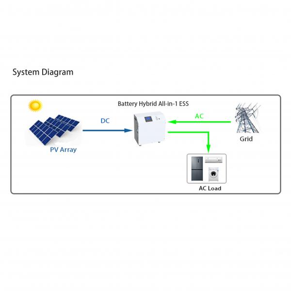 Quality Portable Power Station Mobile Energy Storage System SunAura 3.5KS5T Hybrid Solar for sale