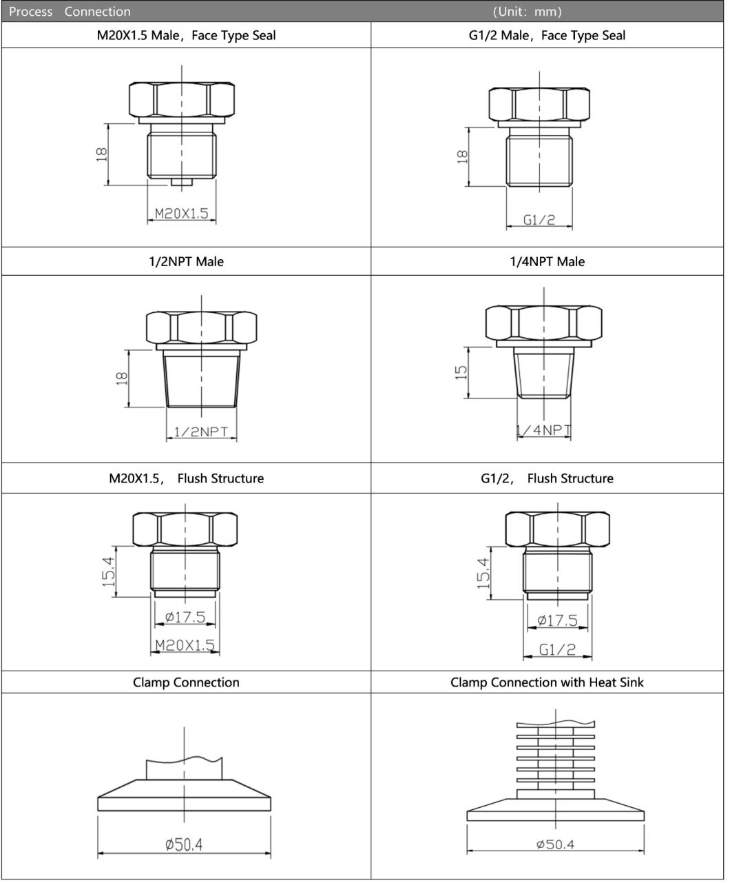 Hengtong 4-20mA Pressure Sensor Bp93420-Iqt for Beverage Food China