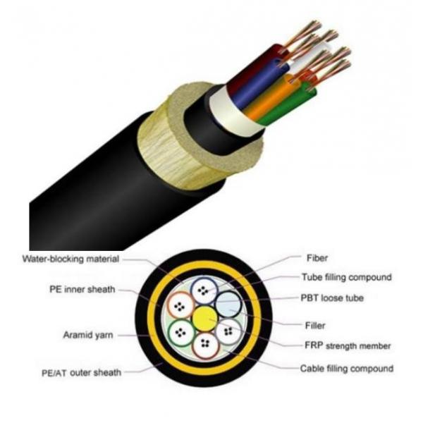 Quality Outdoor Black ADSS Optical Cable Non Inductive 72 Core ISO9001 for sale