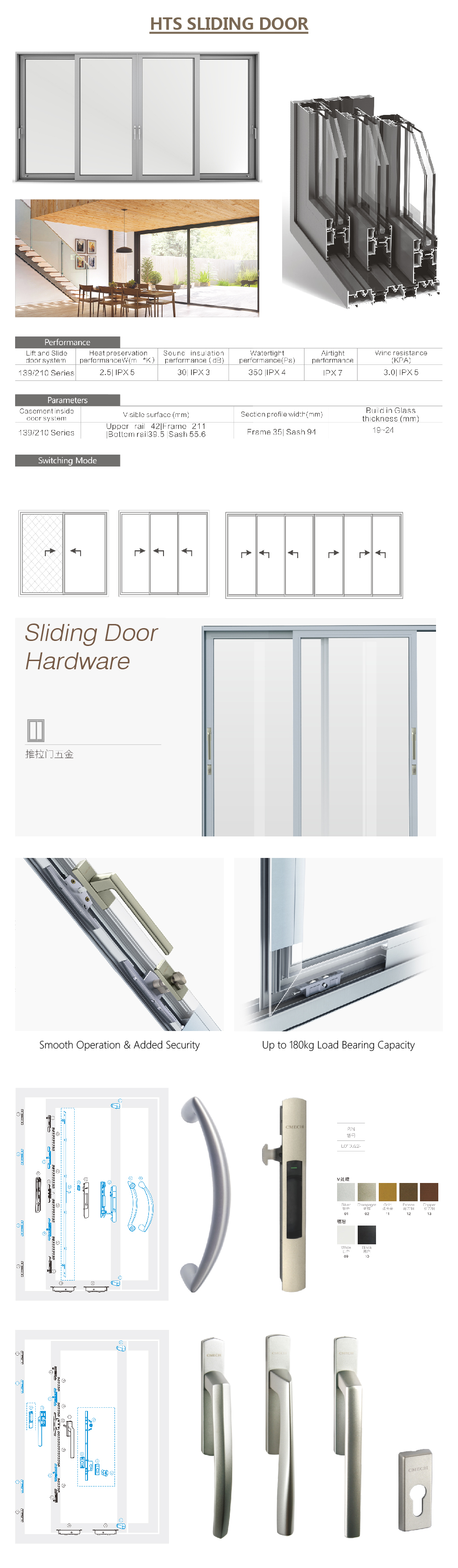 aluminium profile sliding door,veranda sliding door,partition wall sliding door,Bifold sliding door,chinese sliding door,aluminium profile for sliding glass door,auto door sliding,Aluminium Sliding Door Details