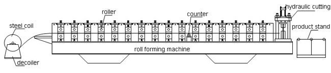 High speed double layer building used metal roofing roll forming machine